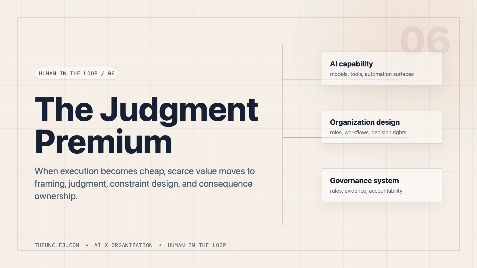Human in the Loop | The Judgment Premium