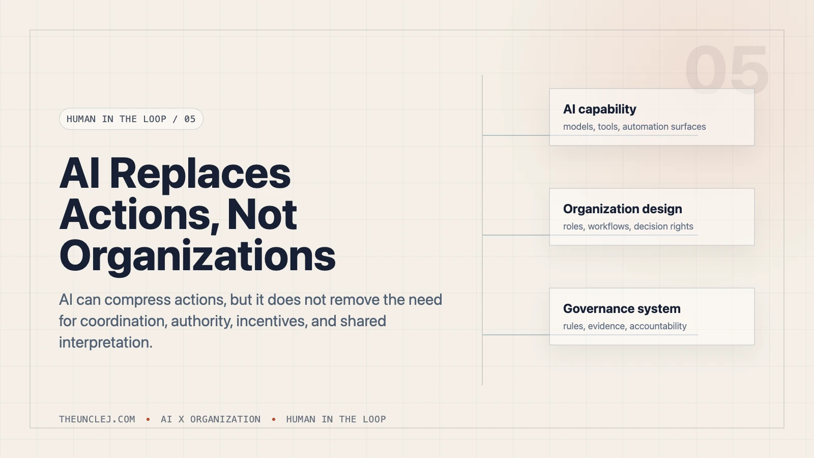 Human in the Loop | AI Replaces Actions, Not Organizations