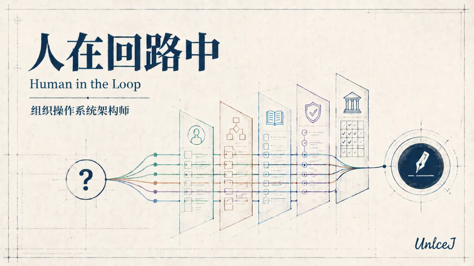 人在回路中|组织操作系统架构师