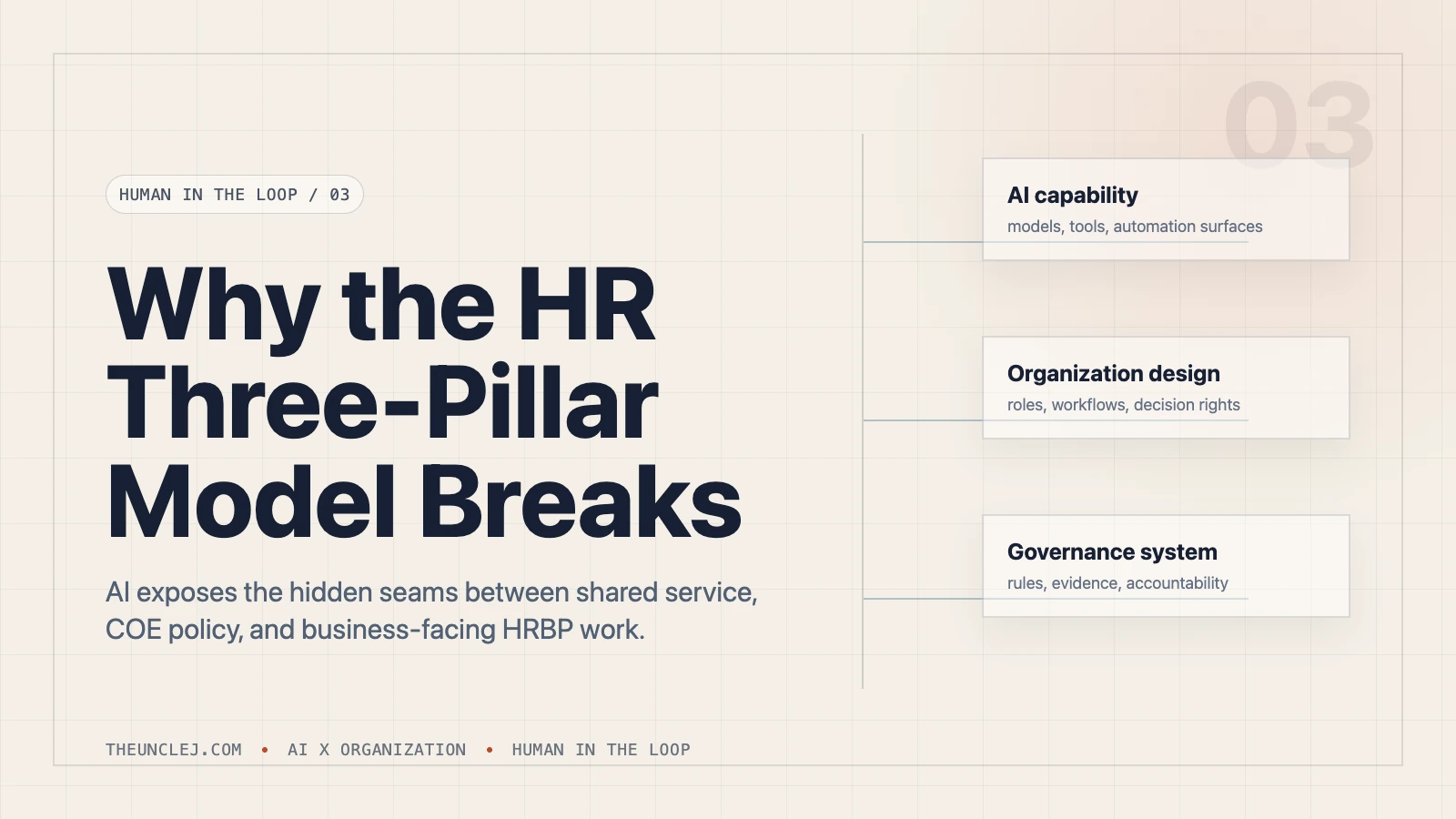 Human in the Loop | Why the HR Three-Pillar Model Breaks