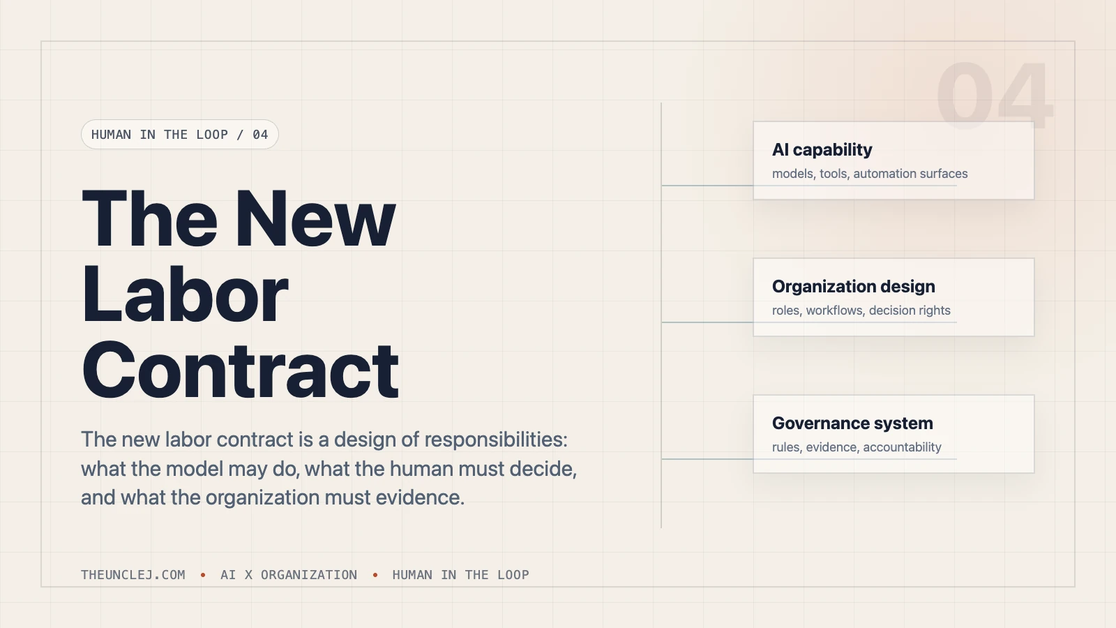 Human in the Loop | The New Labor Contract