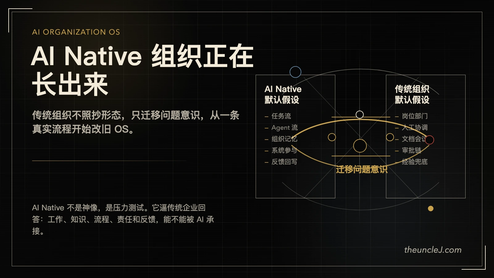 AI Native 组织正在长出来,传统组织怎么办
