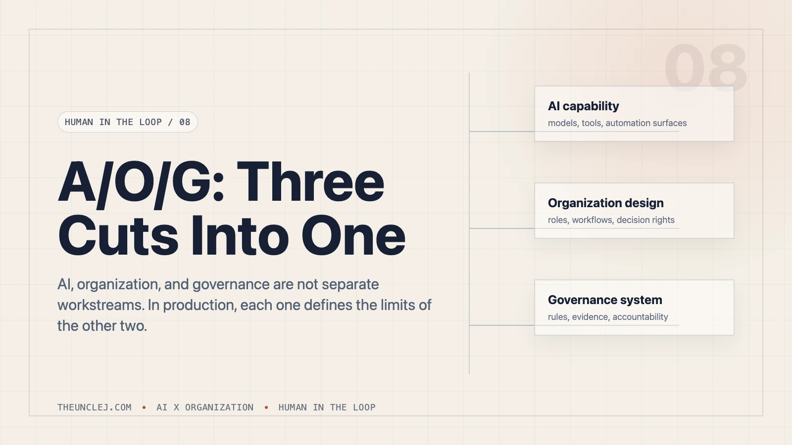Human in the Loop | A/O/G: Three Cuts Into One