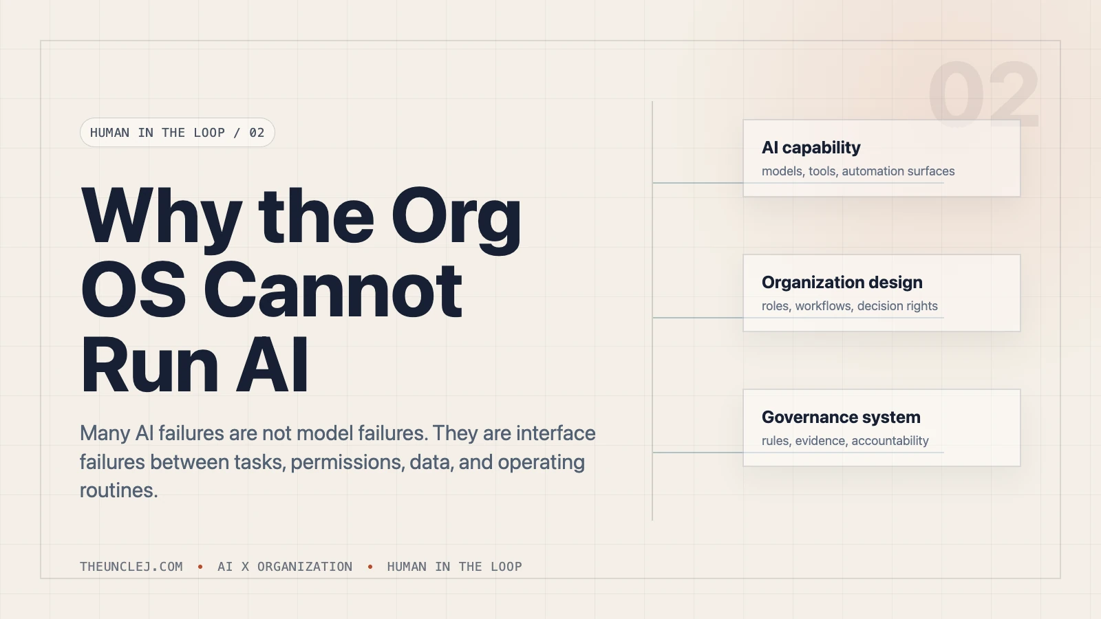 Human in the Loop | Why the Org OS Cannot Run AI