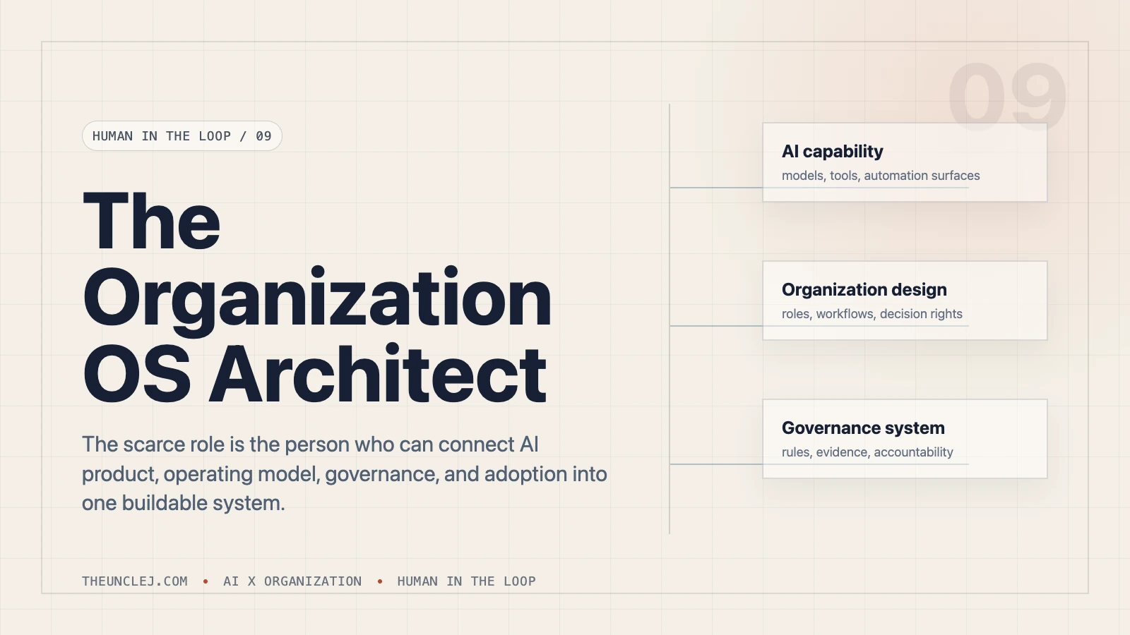 Human in the Loop | The Organization OS Architect