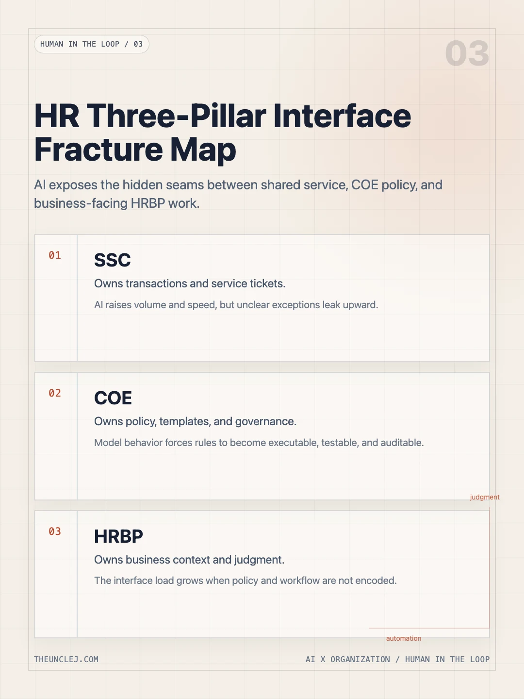 V03 HR Three-Pillar Interface Fracture Map