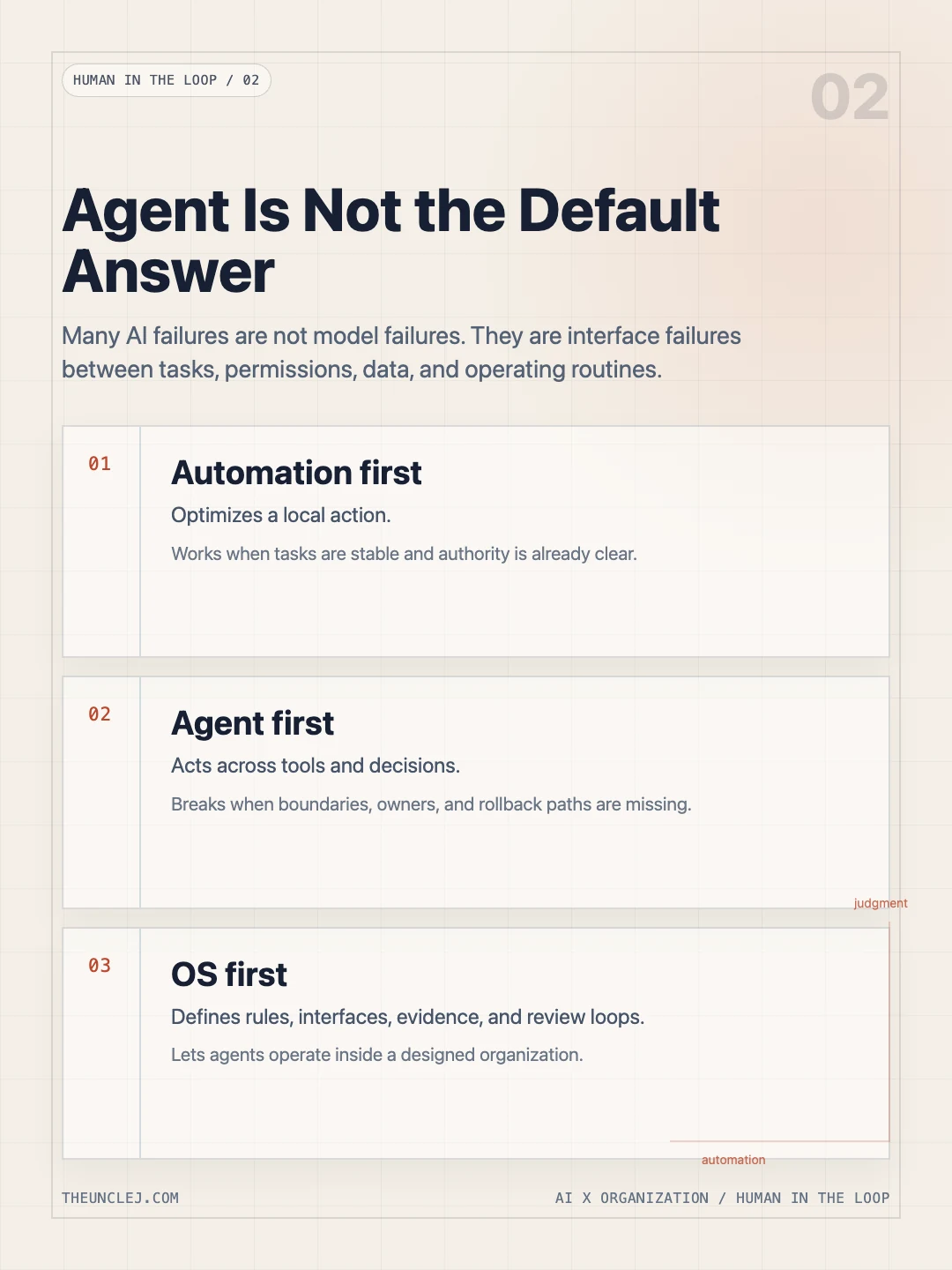 V02 Agent Is Not the Default Answer