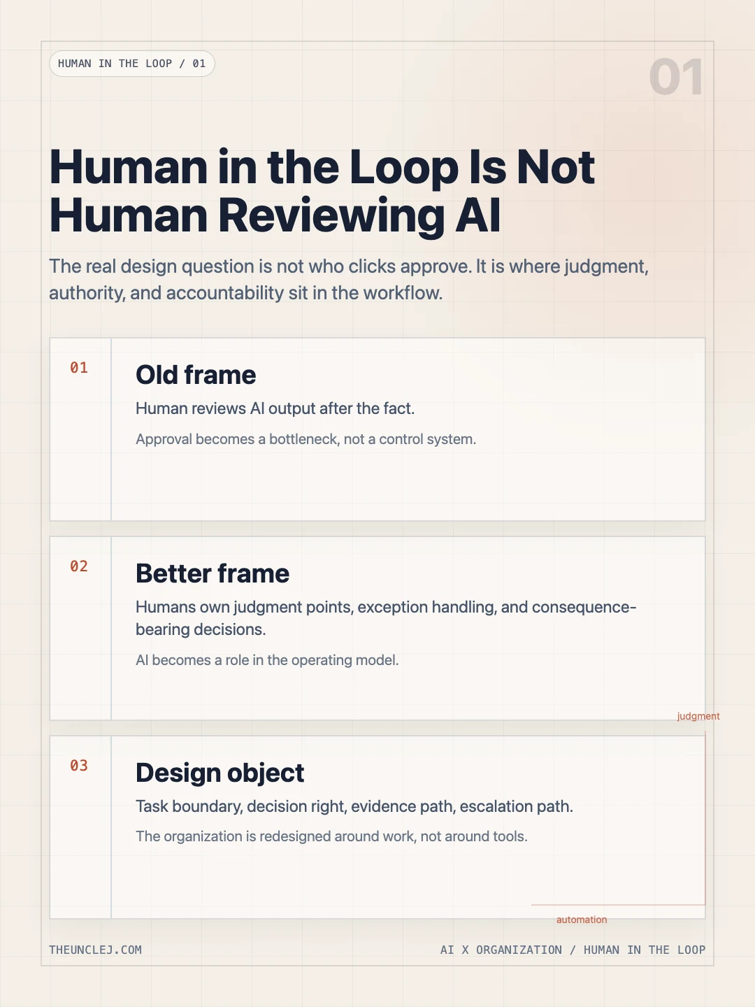V01 Human in the Loop Is Not Human Reviewing AI
