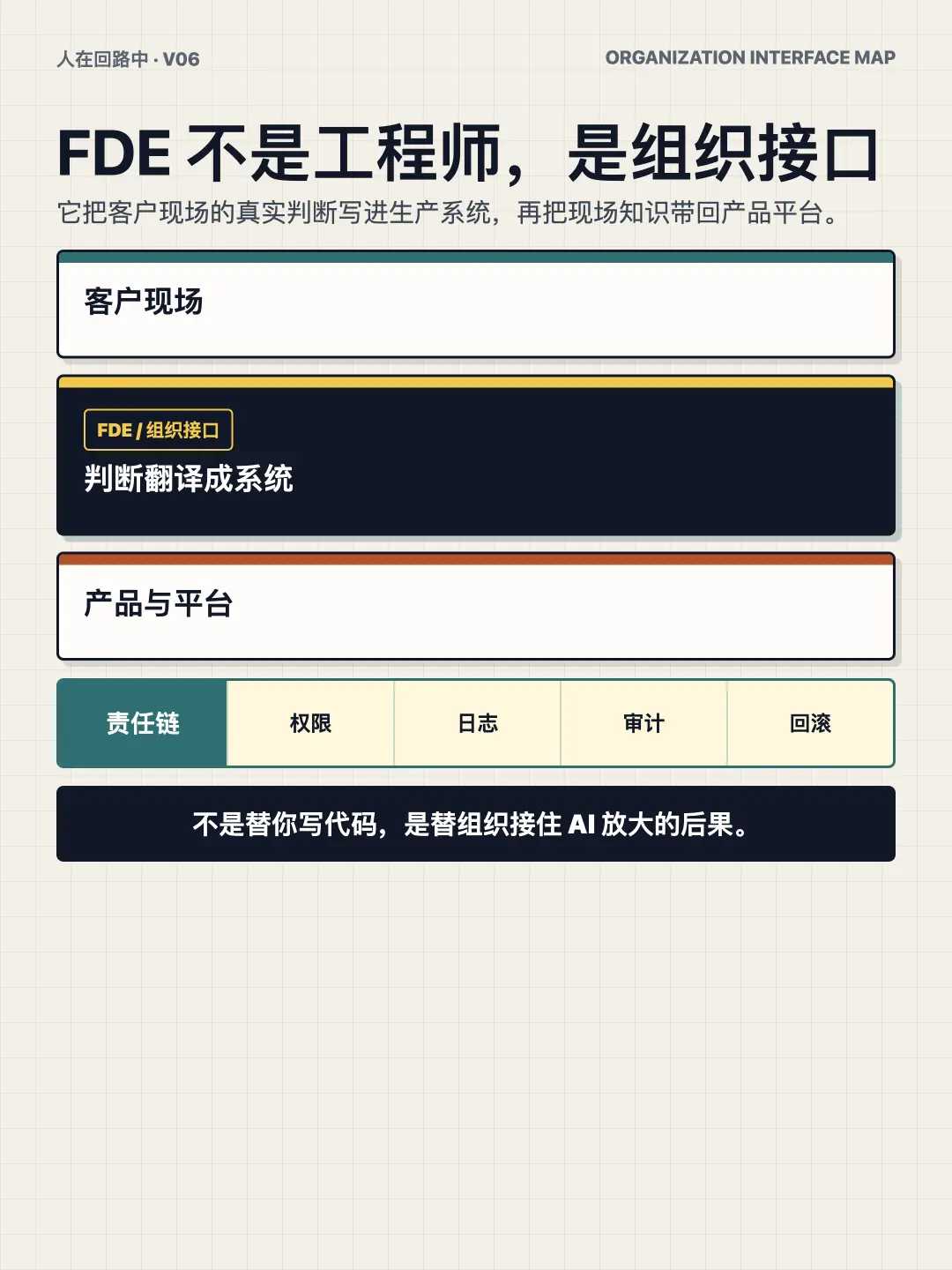 V06 FDE 不是工程师,是组织接口