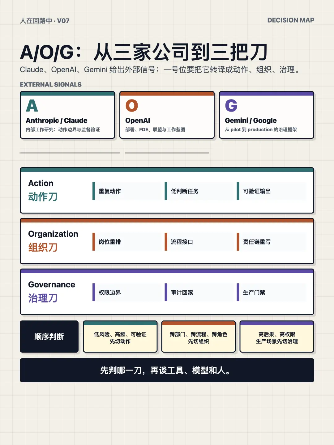 V07 A/O/G 三刀合一