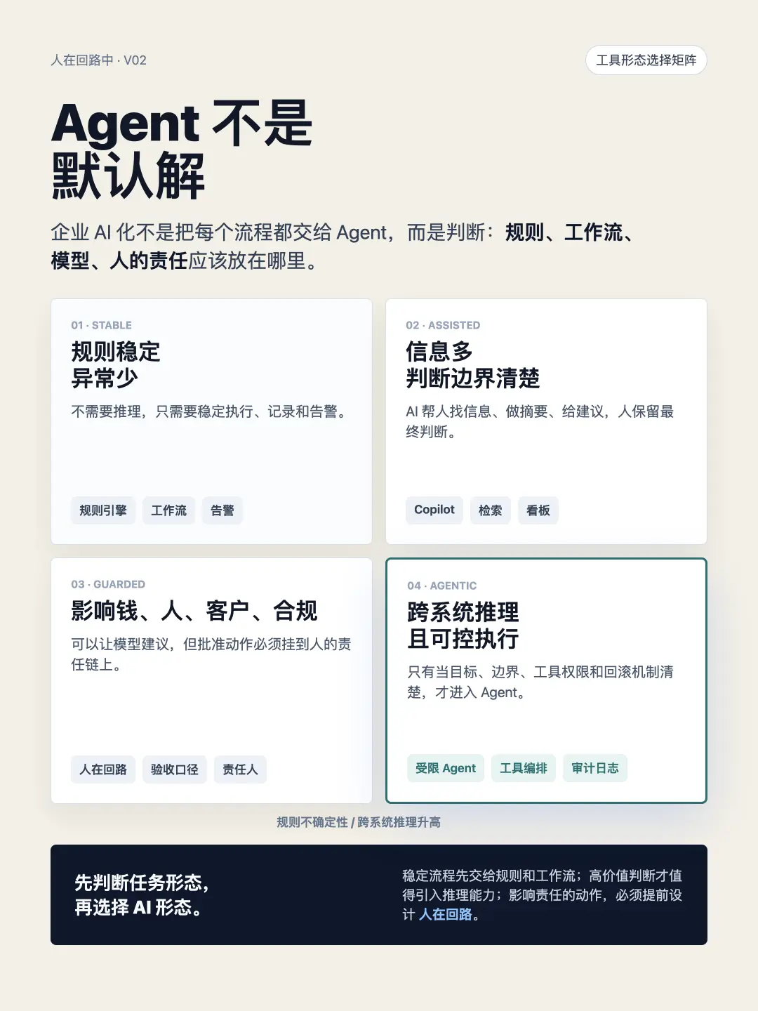 V02 Agent 不是默认解