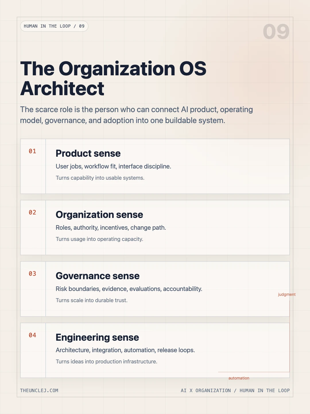 V08 The Organization OS Architect
