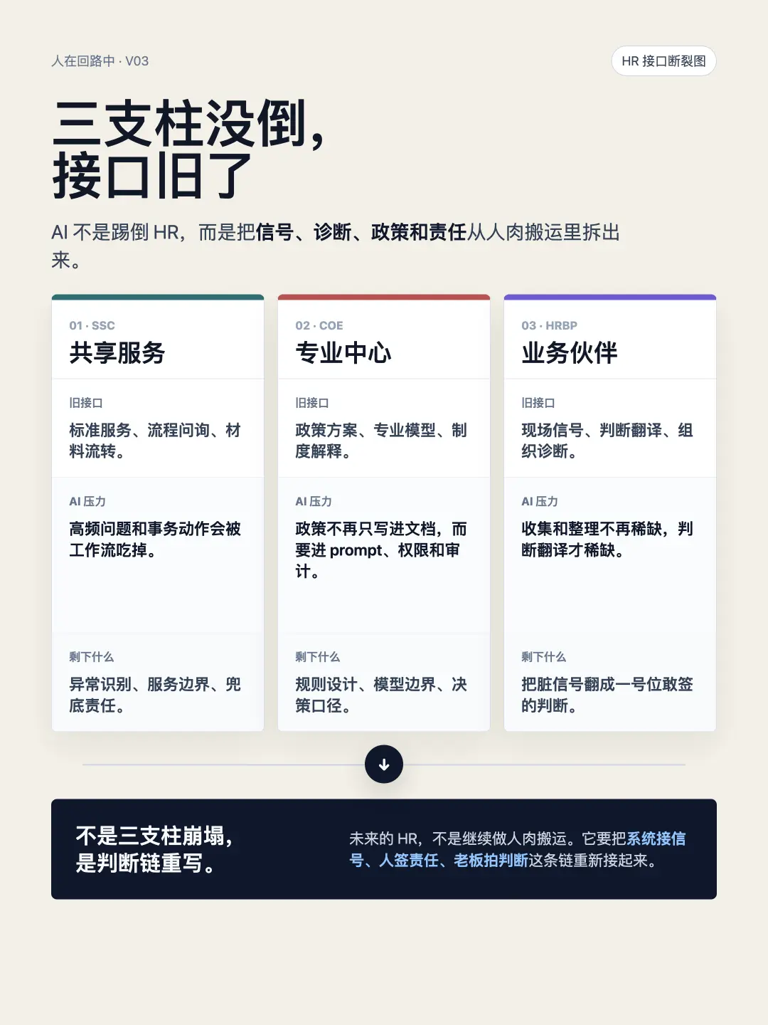 V03 HR 三支柱接口断裂图