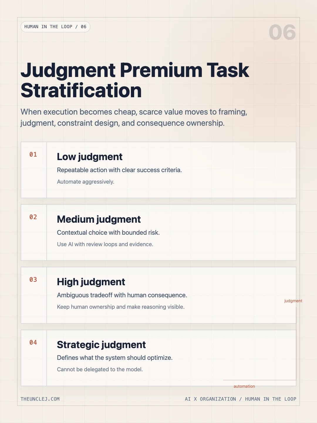 V09 Judgment Premium Task Stratification