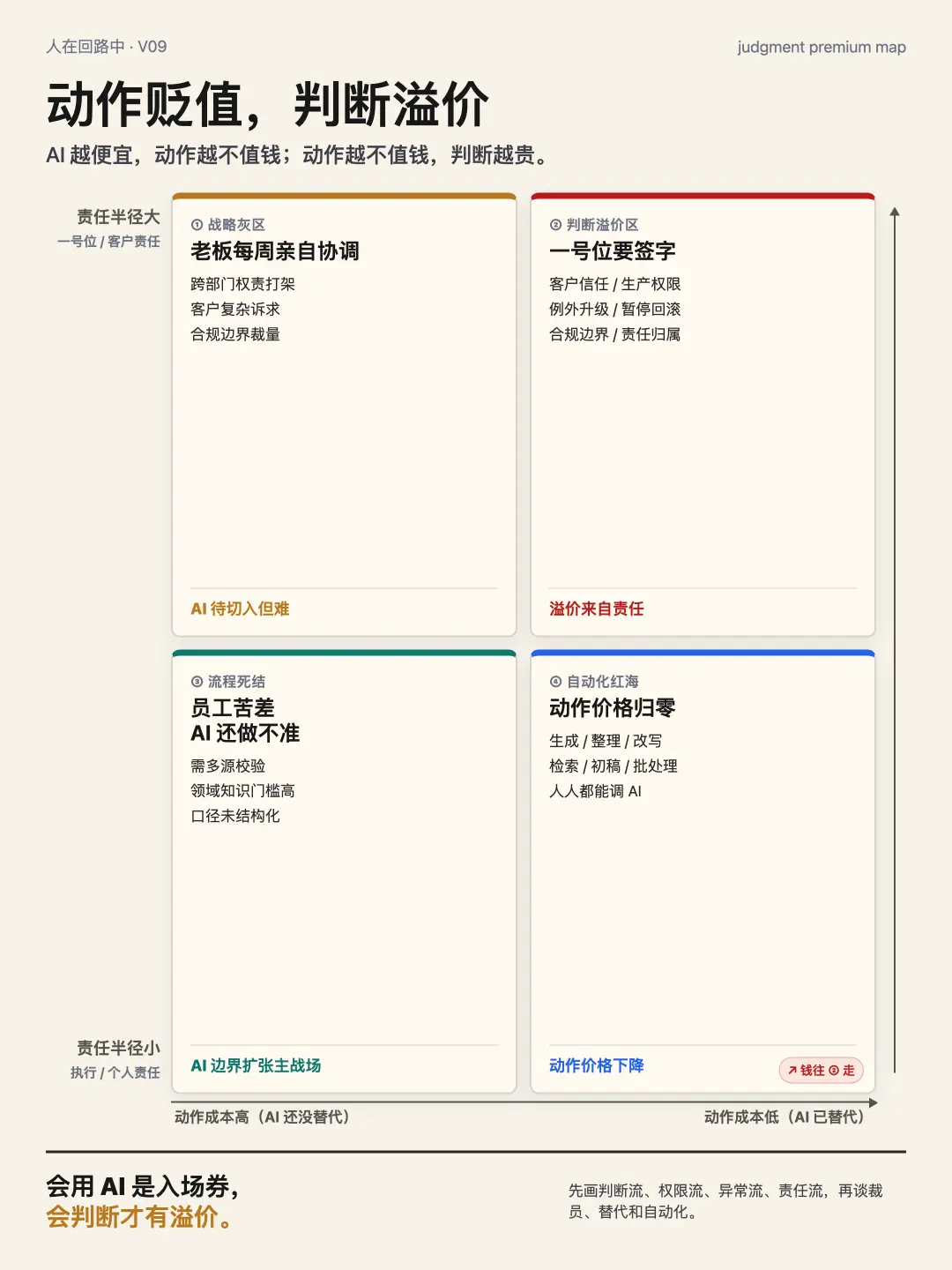 V09 判断溢价任务分层